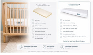SAFESLUMBER BREATHABLE COT MATTRESS